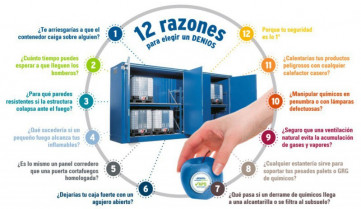 Denios 12 20799