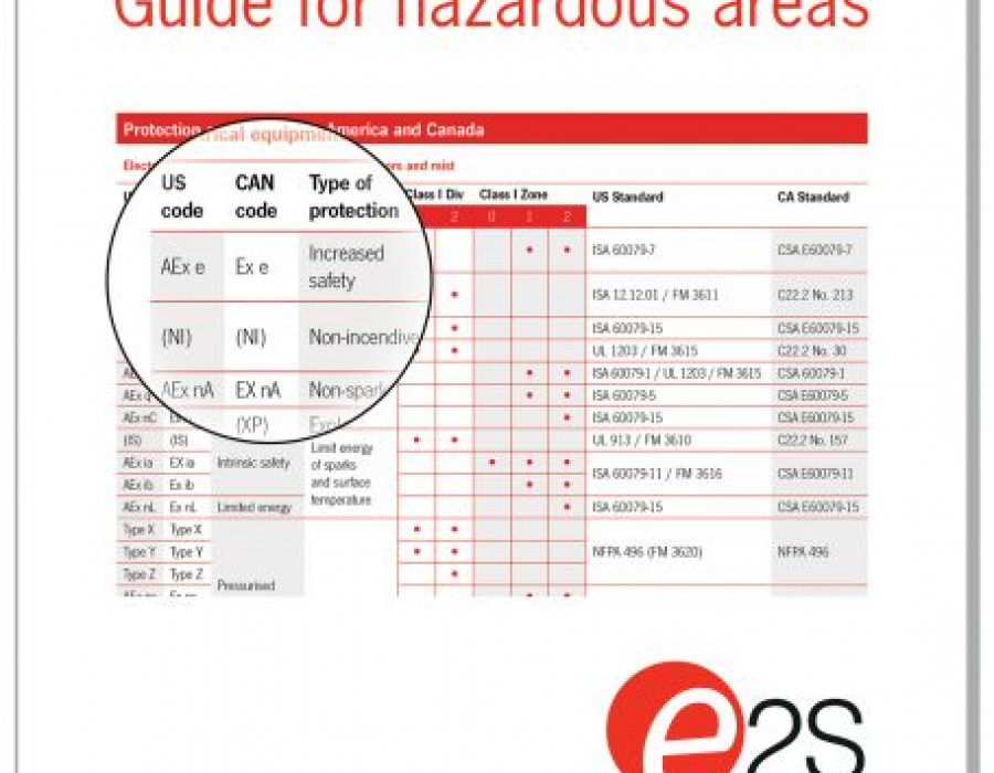 E2s gua zonas peligrosas b 12411