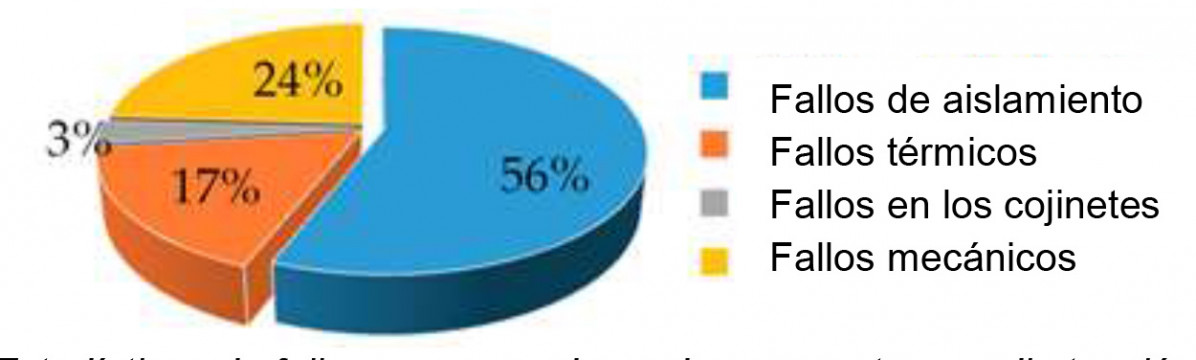 Grafico 2