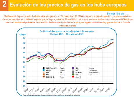 Gas industrial 2