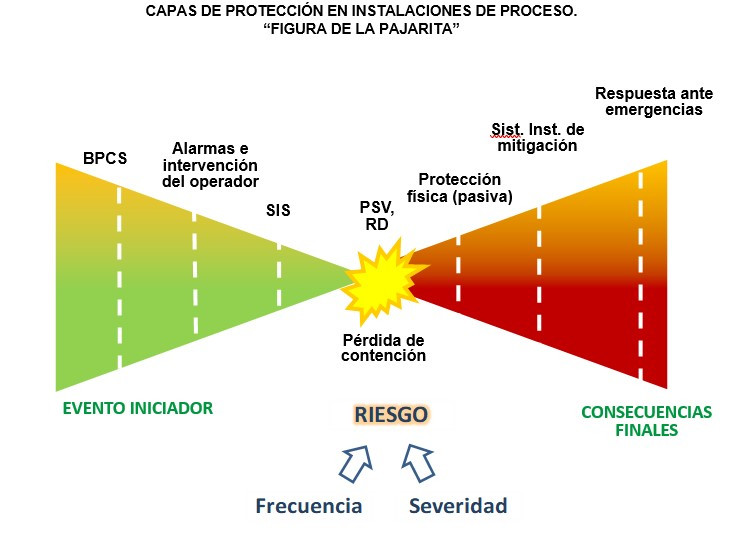Bequinor inerco