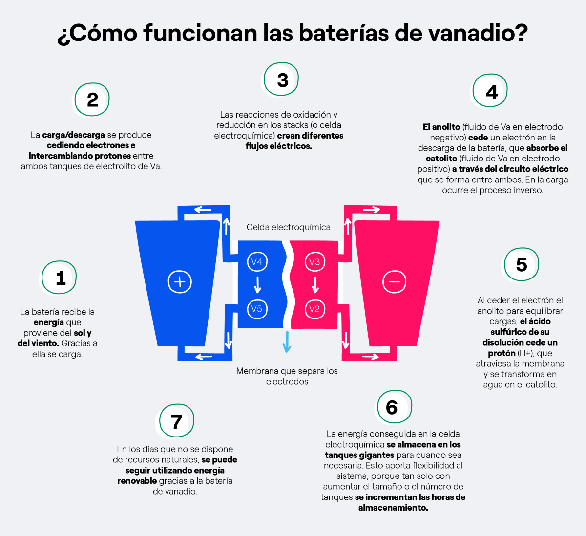 Endesa vanadio 3