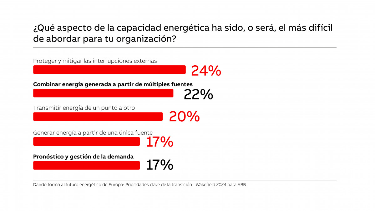 ABB IA industria 2