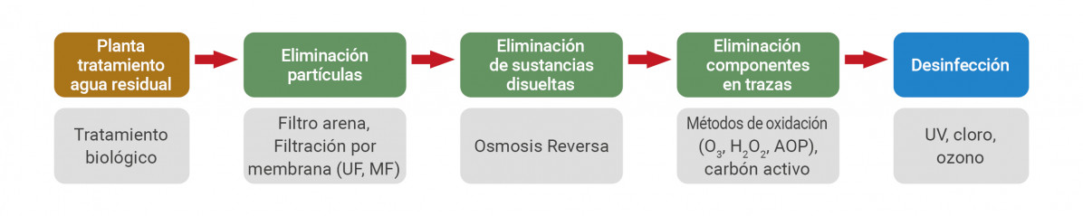 Gemu aguas 2