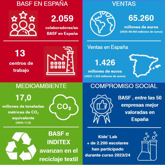 BAsf memoria